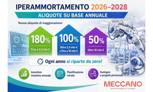 IPERAMMORTAMENTO 2026–2028 in pillole: “Scaglioni annuali delle aliquote”